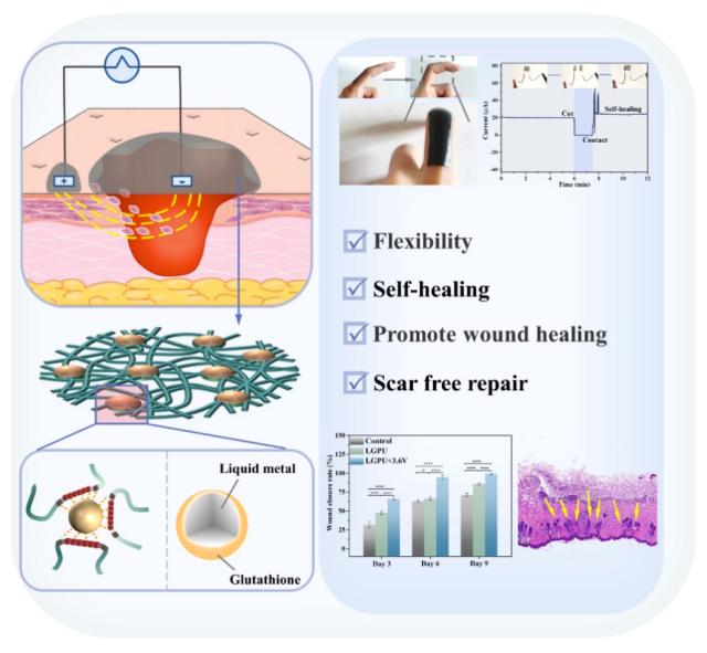 benefits of rho glutathione Liposomal NAD+
